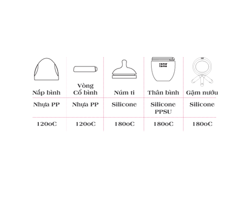 Bình Sữa Silicone CT00011 Màu Xanh 150ml Comotomo ảnh 9