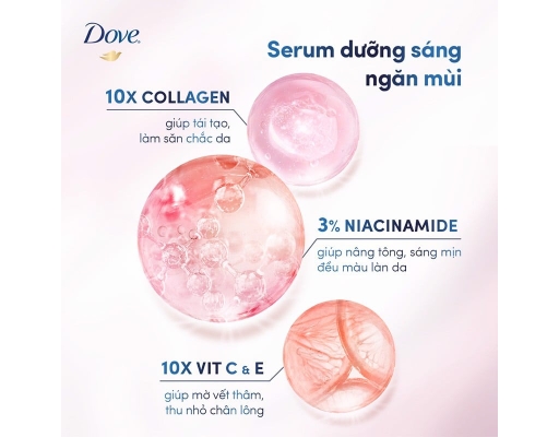 Lăn Ngăn Mùi Niacinamide + Collagen Sáng Da 45ml Dove ảnh 2