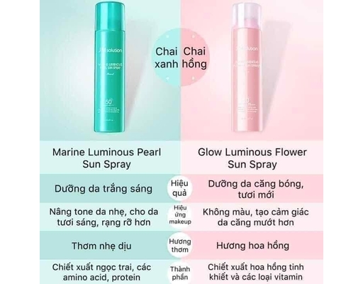 Xịt Chống Nắng Toàn Thân Từ Hoa Hồng Glow Luminous Flower 180ml JMSolution ảnh 7