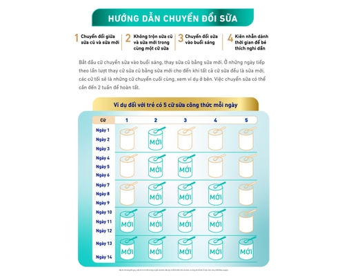 Sữa Bột Nan Optipro Plus 5HMOS Số 4 Cho Bé 2-6 Tuổi 1.5kg Nestlé ảnh 11