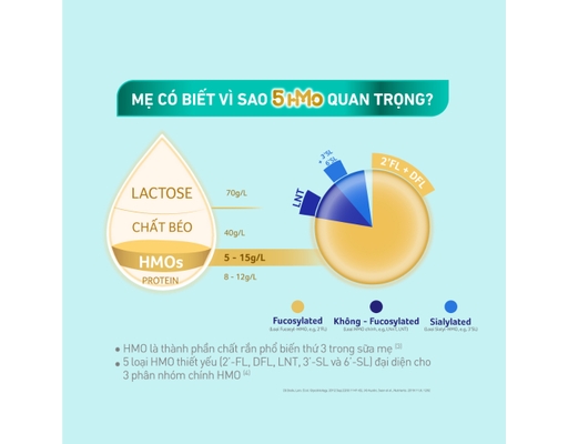 Sữa Bột Nan Optipro Plus 5HMOS Số 4 Cho Bé 2-6 Tuổi 1.5kg Nestlé ảnh 8