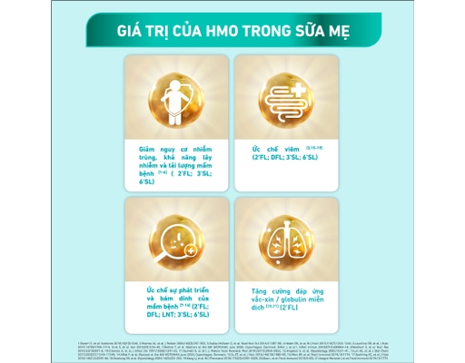 Sữa Bột Nan Optipro Plus 5HMOS Số 4 Cho Bé 2-6 Tuổi 1.5kg Nestlé ảnh 9