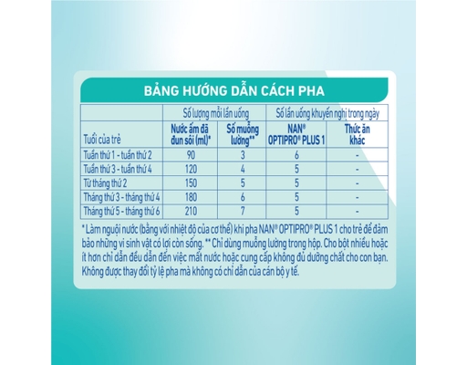 Sữa Bột Nan Optipro Plus 5HMOS Số 1 Cho Bé 0-6 Tháng 400g Nestlé ảnh 11
