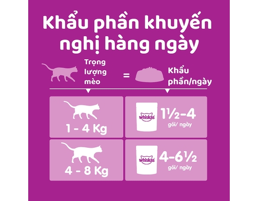 Thức Ăn Cho Mèo Con Vị Cá Ngừ 80g Whiskas ảnh 3