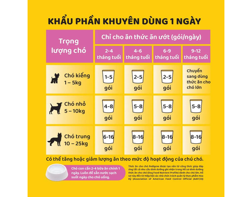 Thức Ăn Cho Chó Con Vị Gà Nấu Sốt 130g Pedigree ảnh 3