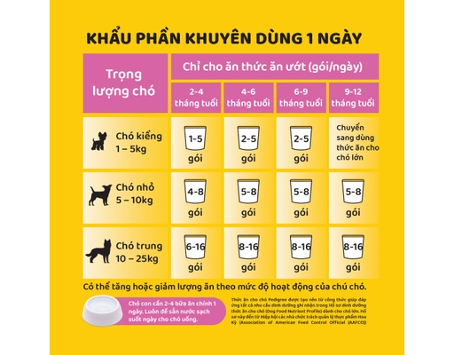 Thức Ăn Cho Chó Vị Gà Nấu Sốt 130g Pedigree ảnh 2