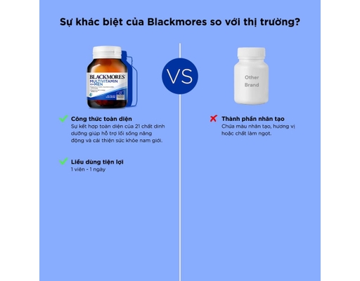 Thực Phẩm Bảo Vệ Sức Khỏe Viên Uống Hỗ Trợ Sức Khỏe Cho Nam Giới Multivitamin For Men 50 Viên BLACKMORES ảnh 5