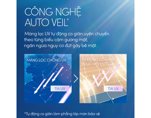 Sữa Chống Nắng Kiềm Dầu Perfect UV SPF50+ PA++++ 20ml ANESSA ảnh 1