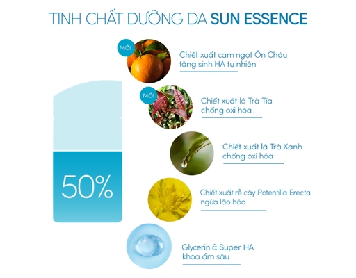 Sữa Chống Nắng Kiềm Dầu Perfect UV SPF50+ PA++++ 20ml ANESSA ảnh 2