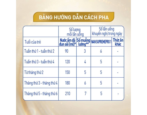 Sữa Nan Supreme Pro Số 1 Bổ Sung 5HMO Cho Bé 0-6 Tháng 400g Nestlé ảnh 8