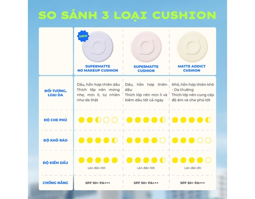 Phấn Nước Kiềm Dầu Thuần Chay Màu Màu A00 Extra Light 15g Lemonade ảnh 5