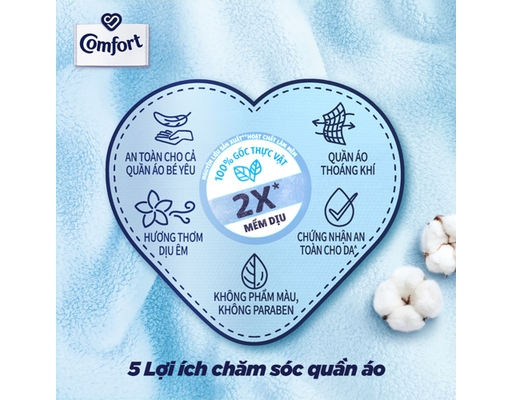 Nước Xả Vải Dịu Nhẹ Thơm Dịu Êm 3.6L Comfort ảnh 4