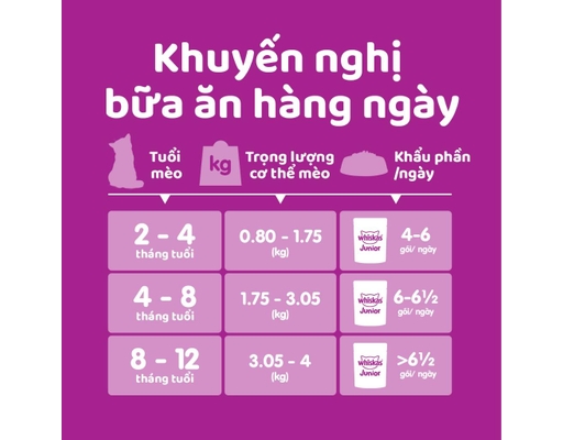 Thức Ăn Ướt Dành Cho Mèo Con Vị Gà Cá Ngừ Khoai Lang 70g Whiskas ảnh 2