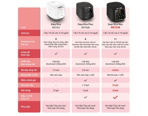 Nồi Cơm Điện Tử Easyrice Max RK737868 1.8L Tefal ảnh 3