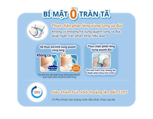 Tã Dán Sơ Sinh NB76 Cho Trẻ Sơ Sinh Dưới 5kg 76 Miếng Moony ảnh 1