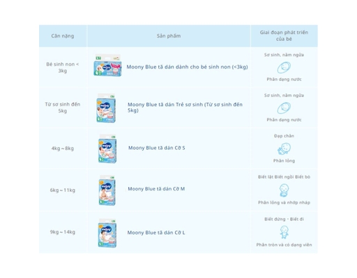 Tã Dán Sơ Sinh NB76 Cho Trẻ Sơ Sinh Dưới 5kg 76 Miếng Moony ảnh 3
