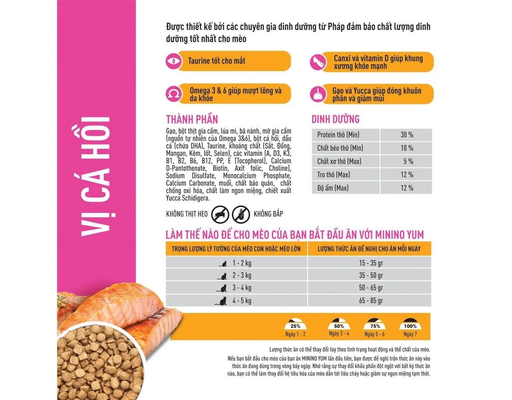 Thức Ăn Dạng Hạt Cho Mèo Vị Cá Hồi 350g Minino Yum ảnh 1