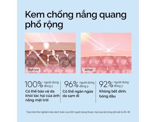 Serum Chống Nắng Mỏng Nhẹ Ultra Light SPF50+ PA++++ 25ml SKINTIFIC ảnh 4