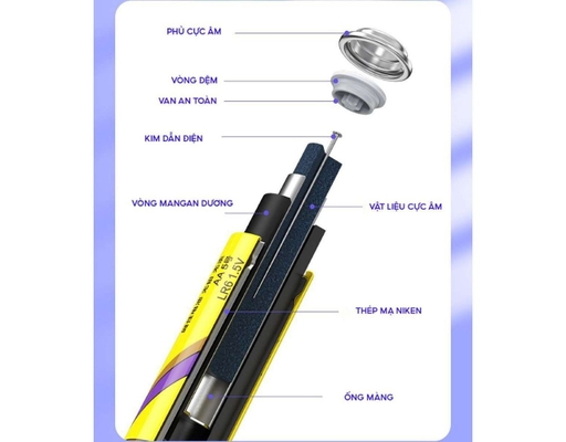 Pin Tiêu Hao NJ-JX01-AAA7 Pisen ảnh 1