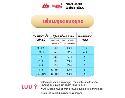 Sữa Bột Hagukumi Cho Bé 0-6 Tháng 800g Morinaga ảnh 8