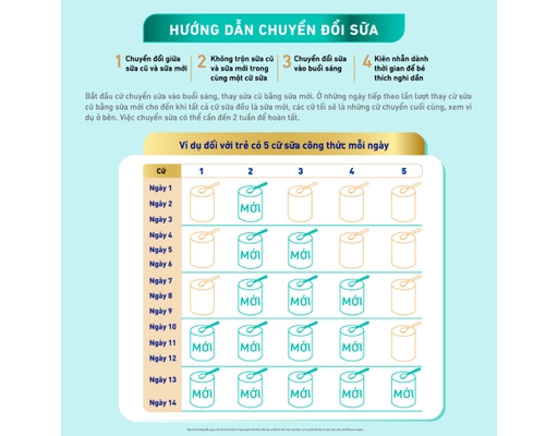 Sữa Bột Nan Optipro Plus 5HMOS Số 2 Cho Bé 6-12 Tháng 800g Nestlé ảnh 8