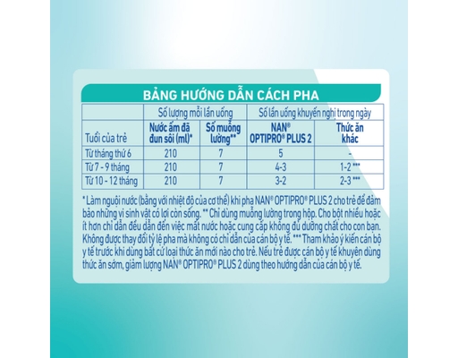 Sữa Bột Nan Optipro Plus 5HMOS Số 2 Cho Bé 6-12 Tháng 800g Nestlé ảnh 11