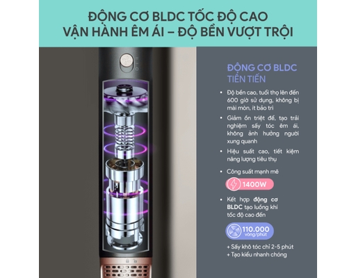 Máy Tạo Kiểu Tóc HSB-1768 BlueStone ảnh 3