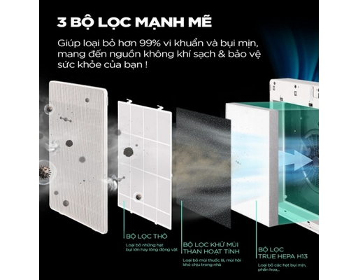 [Đặt Trước] Máy Lọc Không Khí CAC-R1510FW/WHVNCV(S) Cuckoo ảnh 3