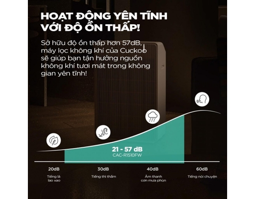 [Đặt Trước] Máy Lọc Không Khí CAC-R1510FW/WHVNCV(S) Cuckoo ảnh 5