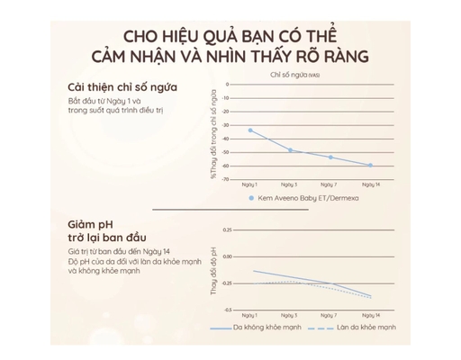 Kem Dưỡng Ẩm Làm Dịu Da Ngứa, Dễ Chàm Dermexa 100g Aveeno Baby ảnh 5