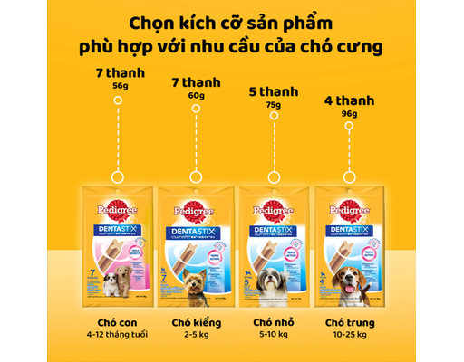 Bánh Xương Chăm Sóc Răng Cho Chó Trưởng Thành, Chó Kiểng Từ 2-5kg Dentastix Toy Dogs - 60g (7 Thanh x 8.5g) Pedigree ảnh 7