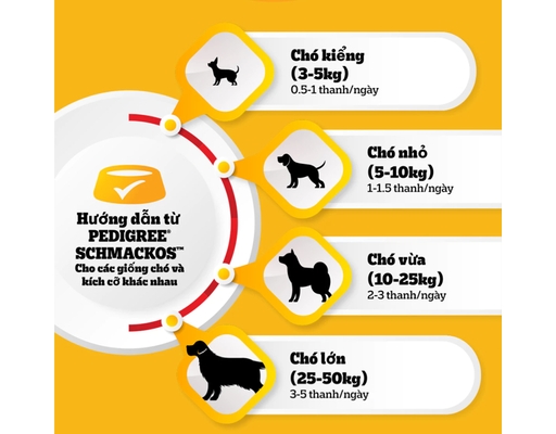 Bánh Thưởng Cho Chó Dạng Tròn Schmackos Vị Bò Xông Khói 70g Pedigree ảnh 3