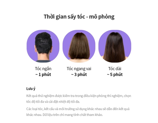 Máy Sấy Tóc ENA316GRY LocknLock ảnh 4
