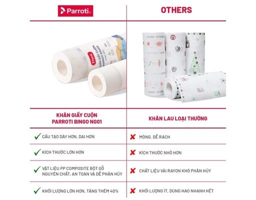 Cuộn Khăn Lau Đa Năng Bingo 25x25cm 50 Tờ Parroti ảnh 4