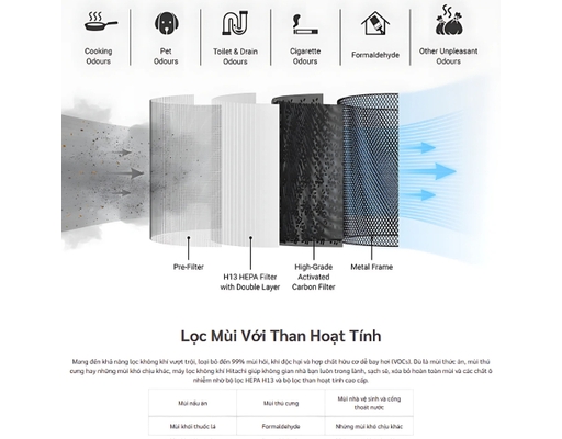 [Đặt Trước] Máy Lọc Không Khí EP-TZ50 Hitachi ảnh 10