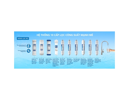 [Đặt Trước] Máy Lọc Nước RO Nóng Lạnh HPN633 Hòa Phát ảnh 4