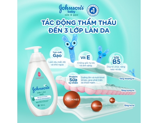 Sữa Tắm Chứa Sữa Và Tinh Chất Gạo Milk And Rice Baby Bath 500ml Johnson's Baby ảnh 2
