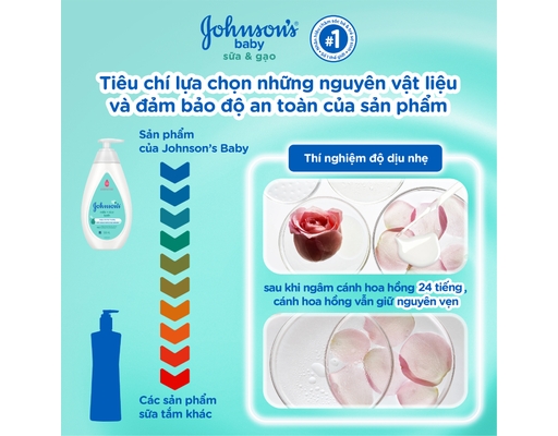 Sữa Tắm Chứa Sữa Và Tinh Chất Gạo Milk And Rice Baby Bath 500ml Johnson's Baby ảnh 5