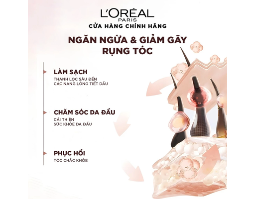 Dầu Xả Giúp Tóc Chắc Khỏe Và Ngăn Rụng Tóc 440ml L'Oreal ảnh 2