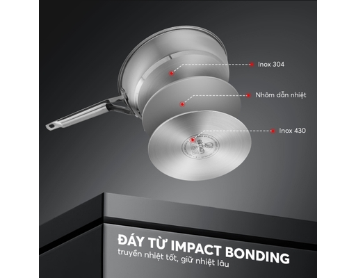 Chảo Chống Dính Inox 304 Impact Bonding EL-2459IC24 24cm Elmich ảnh 5