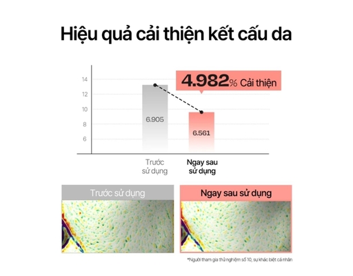 Serum Dạng Xịt Căng Bóng Da 8 Loại Dầu Hoa Đỏ White Truffle Vital Spray 100ml d'Alba ảnh 7