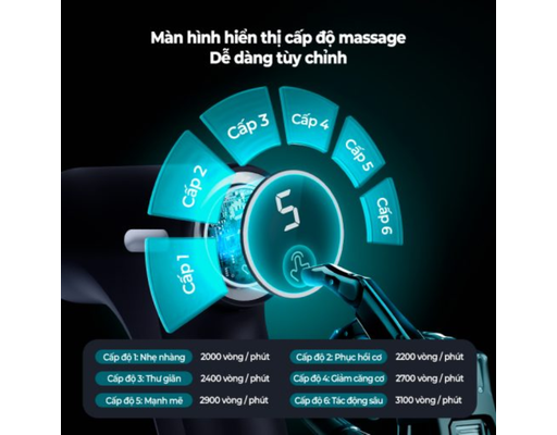 Súng Massage Đa Năng PPM7319 Philips ảnh 7