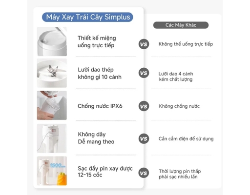 Máy Xay Sinh Tố Simplus ZZJH008 340ml