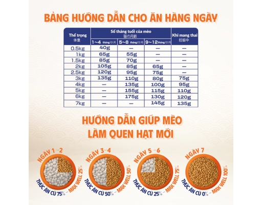 Thức Ăn Dạng Hạt Cho Mèo Trưởng Thành Tốt Cho Thận Vị Cá 750g Max Well ảnh 4