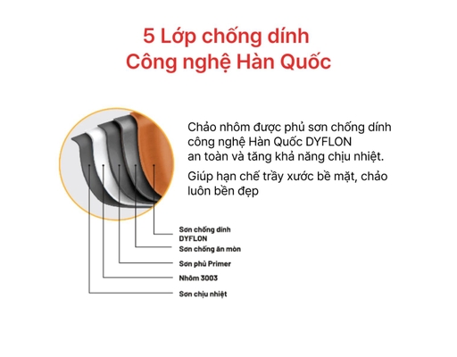Chảo Sâu Chống Dính Đáy Từ Forged Prime 30cm Happy Cook ảnh 2