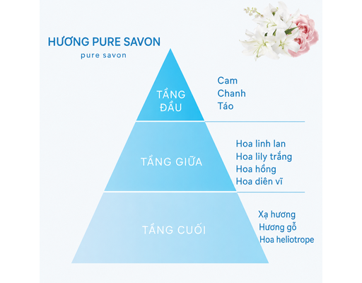 Xịt Khử Mùi Toilet Hương Pure Savon 60ml Shoshuriki ảnh 2