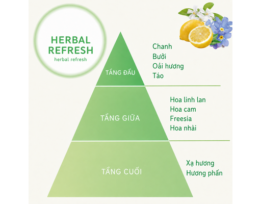 Xịt Khử Mùi Toilet Hương Herbal Refresh 60ml Shoshuriki ảnh 2