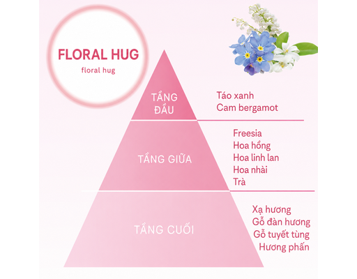 Xịt Khử Mùi Toilet Hương Floral Hug 60ml Shoshuriki ảnh 2
