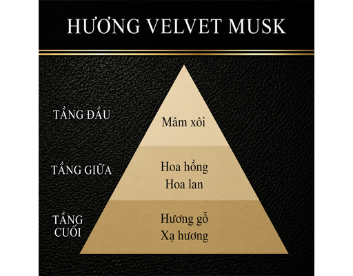 Khử Mùi Nhà Vệ Sinh Hương Velvet Musk 400ml Shoshuriki ảnh 2