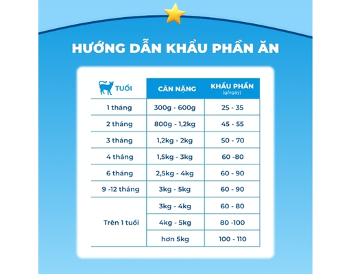 Thức Ăn Dạng Hạt Cho Mèo Vị Cá Ngừ Hỗ Trợ Tiết Niệu Và Tiêu Hóa T3 1kg Mr. Vet ảnh 4